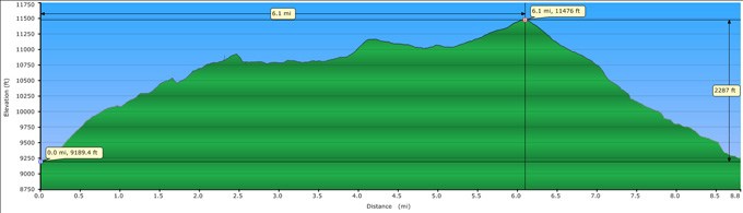 Profile for the Tableland Crest Tour